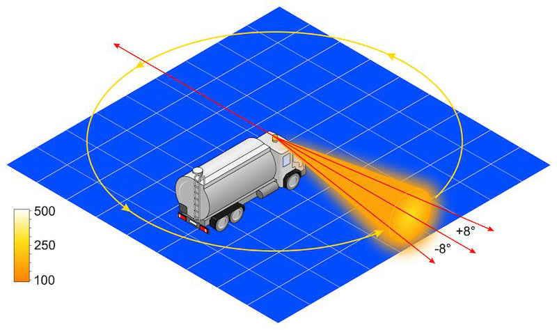 Hella Rotating Beacon H12V Amber Lamp 2Rl 007337021 007337021 Datasheet
