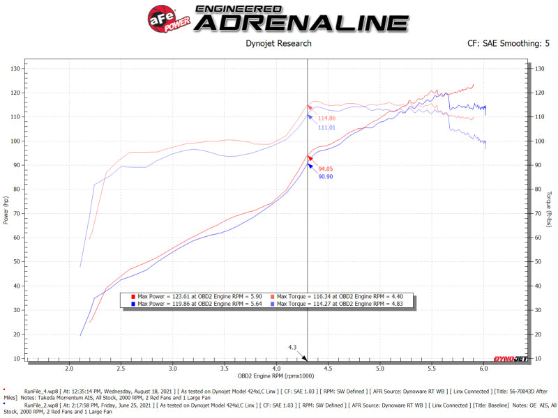 aFe Takeda Momentum Pro DRY S Cold Air Intake System 12-16 Subaru Impreza H4-2.0L 56-70043D 56-70043D Technical Bulletin