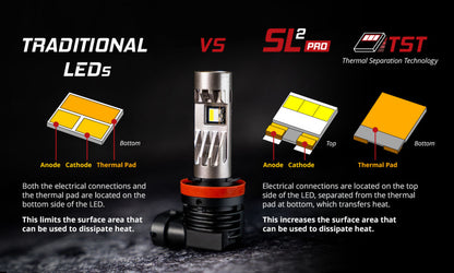 Diode Dynamics H11/H8/H9 White SL2 Pro LED Bulb (one) DD0483S DD0483S User 6