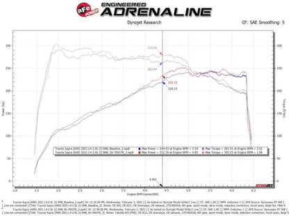 aFe Takeda Momentum Pro 5R Cold Air Intake System 2021 Toyota Supra L4 2.0L Turbo 56-70037R 56-70037R Technical Bulletin