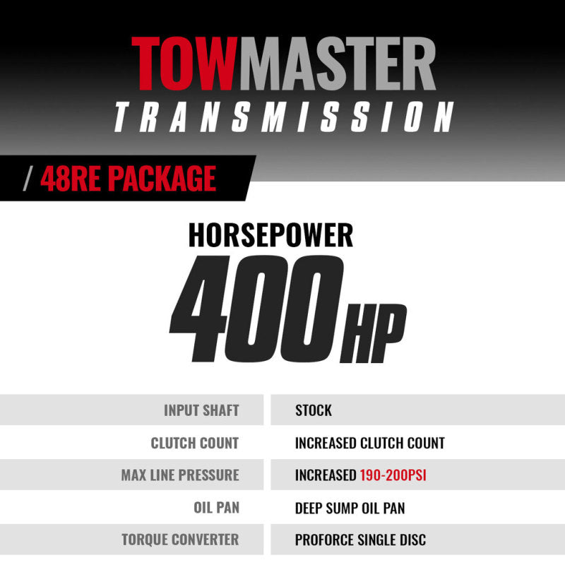 BD Diesel Transmission Kit - 2003-2004 Dodge 48RE 4wd w/ Auxiliary Filter 1064194SS 1064194SS Photo - out of package