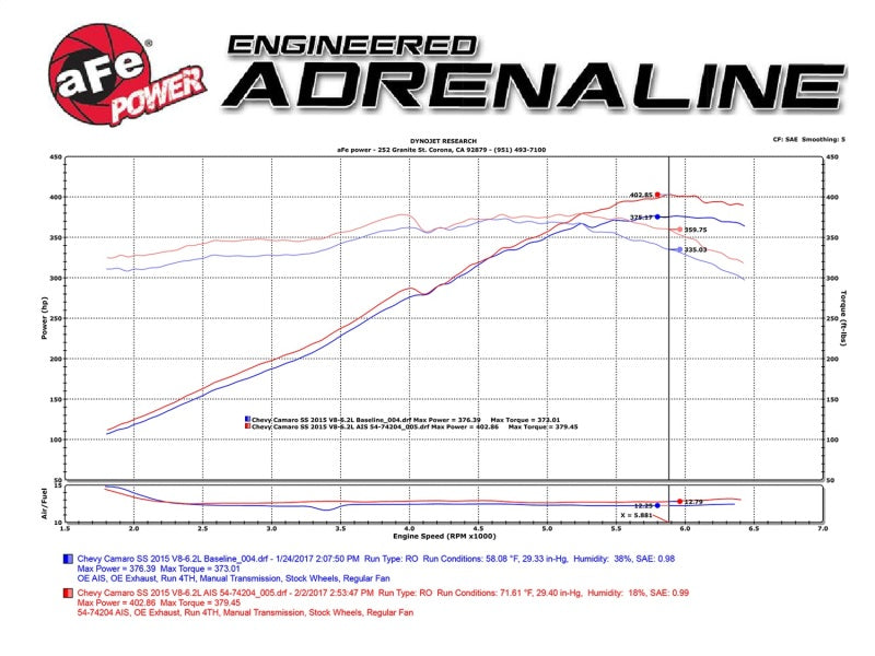 aFe  POWER 51-74204 Momentum GT Pro DRY S Cold Air Intake System 51-74204 Technical Bulletin