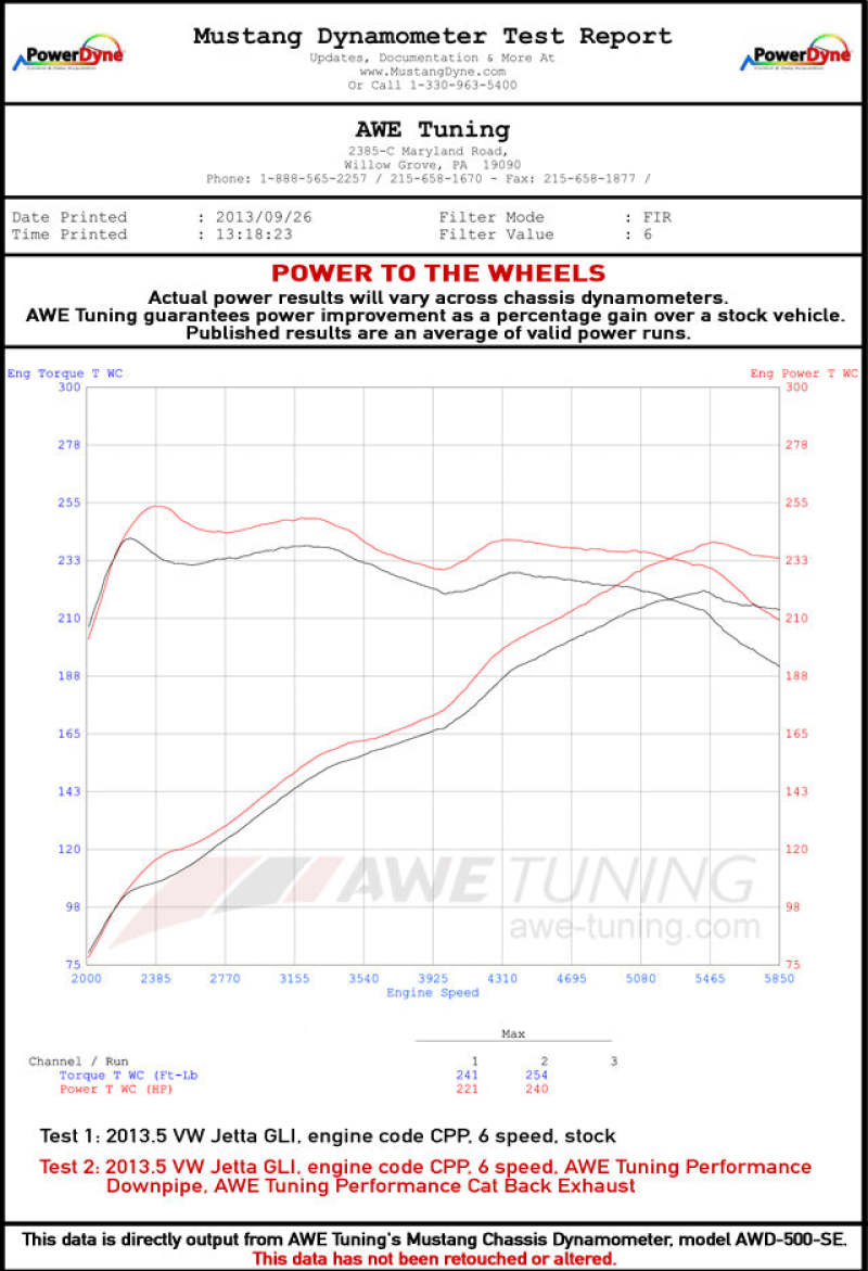 AWE Tuning Mk6 GLI 2.0T - Mk6 Jetta 1.8T Track Edition Exhaust - Diamond Black Tips 3020-23028 3020-23028 Datasheet