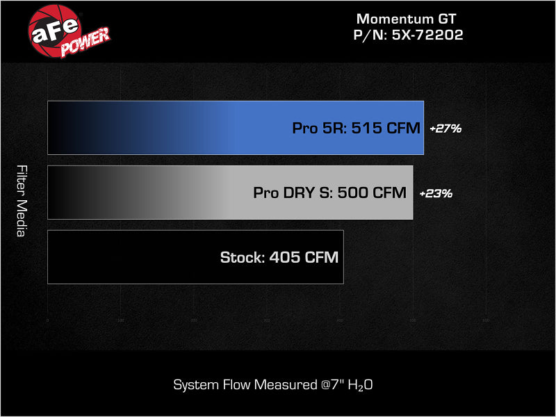 aFe Momentum GT Pro DRY S Cold Air Intake System: Dodge Challenger/Charger 51-72202 Technical Bulletin