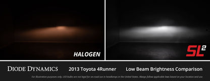 Diode Dynamics H3 White SL2 LED Bulb (one) DD0471S DD0471S User 4