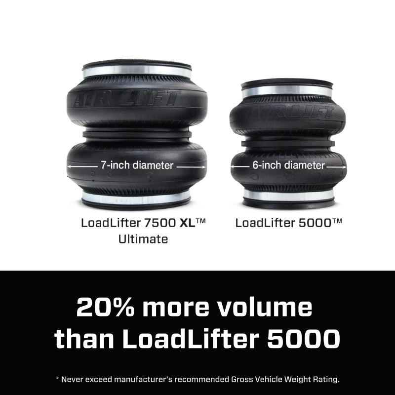 AIRLIFT LoadLifter 7500XL for 11-17 GM 2500/3500 57538 Features and Benefits