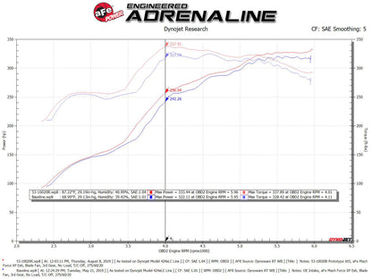 aFe Quantum Cold Air Intake w/ Pro 5R Media 07-19 Toyota Tundra V8-5.7L 53-10020R 53-10020R Technical Bulletin