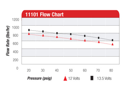 Aeromotive  A1000 Fuel Pump 11101 Product Specifications Sheet