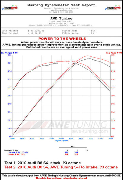 AWE Tuning B8.5 3.0T S-FLO Carbon Intake 2660-13026 2660-13026 Datasheet