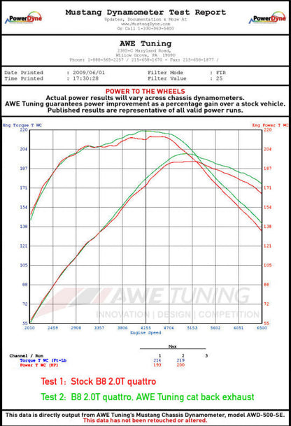 AWE Tuning Audi B8.5 All Road Touring Edition Exhaust - Dual Outlet Polished Silver Tips 3015-32016 3015-32016 Datasheet