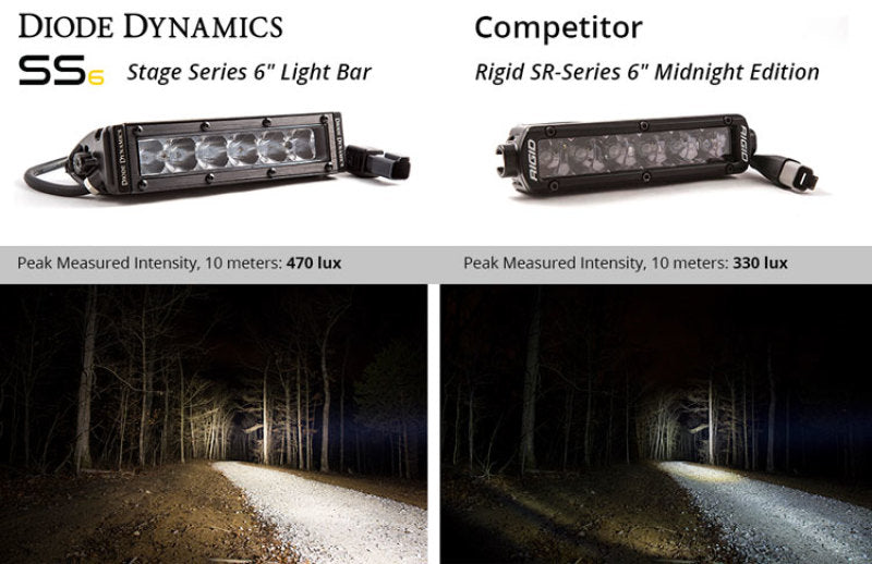Diode Dynamics 6 In LED Light Bar Single Row Straight SS6 - White Flood Light Bar (Single) DD6032S DD6032S User 9