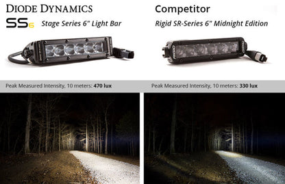 Diode Dynamics 6 In LED Light Bar Single Row Straight SS6 - White Flood Light Bar (Single) DD6032S DD6032S User 9
