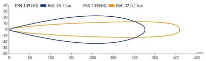 Hella  LED Lamp Light Bar 9-33V 470/19in PEN MV ECE 958130012 Datasheet
