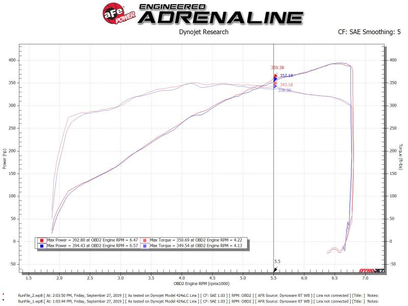 aFe Silver Bullet Throttle Body Spacer Kit 11-19 Ford Mustang GT V8-5.0L 46-33022 46-33022 Technical Bulletin