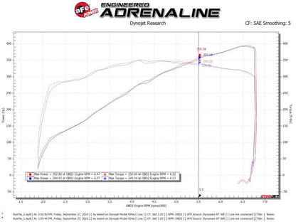 aFe Silver Bullet Throttle Body Spacer Kit 11-19 Ford Mustang GT V8-5.0L 46-33022 46-33022 Technical Bulletin