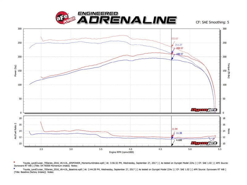 aFe Momentum GT Pro 5R Cold Air Intake System Toyota Landcruiser (70 Serie 54-76008 Technical Bulletin