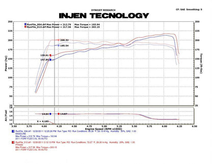 Injen Ford Power-Flow Air Intake System : 2009-11 Flex 3.5L V6 Tuned PF9065WB Photo - Mounted
