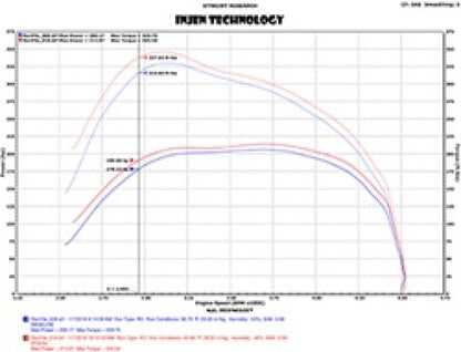 Injen Polished Power-Flow Short Ram Intake 2016 Dodge Ram Ecoboost 3.0L V6 PF8054P Technical Drawing