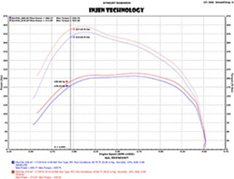 Injen Polished Power-Flow Short Ram Intake 2016 Dodge Ram Ecoboost 3.0L V6 PF8054P Technical Drawing