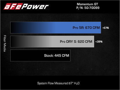 aFe Momentum GT Pro 5R Cold Air Intake System 2021-2022 Ford F-150 V6-3.5L (tt) PowerBoost 50-70099R 50-70099R Technical Bulletin