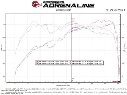 aFe Takeda Momentum Pro Dry S Cold Air Intake System 18-19 Subaru WRX STI H4-2.5L 56-70014D 56-70014D Technical Bulletin