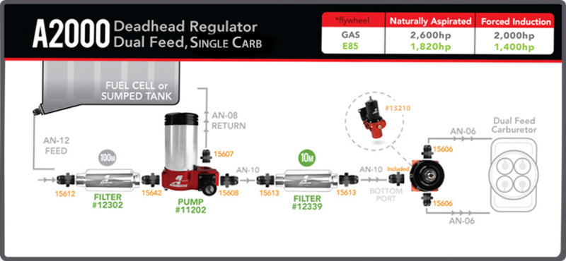 Aeromotive A2000 Carbureted Fuel Pump 11202 Product Specifications Sheet