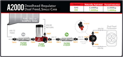 Aeromotive A2000 Carbureted Fuel Pump 11202 Product Specifications Sheet