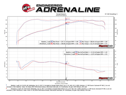 aFe Momentum GT Pro 5R Cold Air Intake System BMW 335i E90/E87 11-13 I6-3. 54-76313 Technical Bulletin