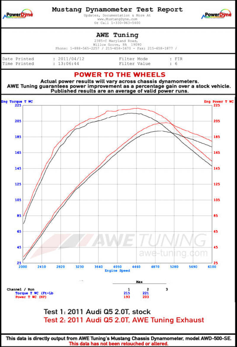 AWE Tuning Audi 8R Q5 2.0T Resonated Downpipe 3215-11040 3215-11040 Datasheet