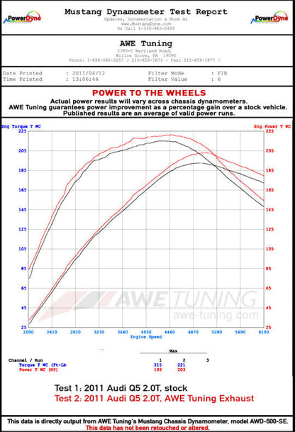 AWE Tuning Audi 8R Q5 2.0T Resonated Downpipe 3215-11040 3215-11040 Datasheet