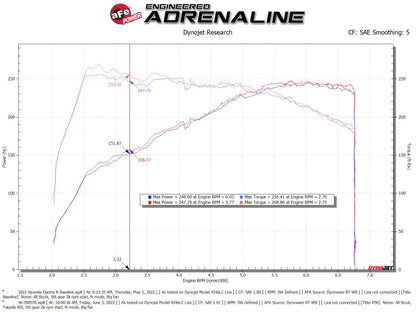aFe Takeda Momentum Pro 5R Cold Air Intake System 2022 Hyundai Elantra N 56-70057R 56-70057R Technical Bulletin