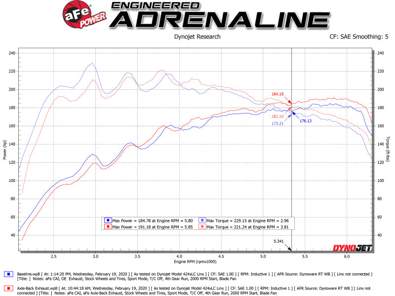 aFe Takeda 3in-2.5in 304 SS Axle-Back Exhaust w/Polished Tip 19-20 Hyundai Veloster I4-1.6L(t) 49-37012-P 49-37012-P Technical Bulletin