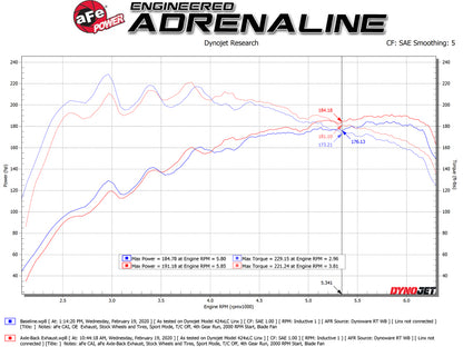 aFe Takeda 3in-2.5in 304 SS Axle-Back Exhaust w/Polished Tip 19-20 Hyundai Veloster I4-1.6L(t) 49-37012-P 49-37012-P Technical Bulletin