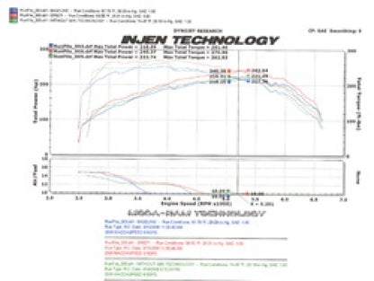 Injen Cold Air Intake - 2006-08 Mazdaspeed 6 2.3L 4 Cyl. (Manual) Black SP6071BLK Technical Drawing