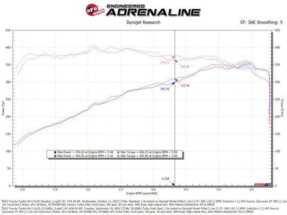 aFe Power 22-24 Toyota Land Cruiser (J300) / 22-24 Toyota Tundra V6-3.4L (tt) Turbo Inlet Pipes 55-20001 55-20001 Technical Bulletin