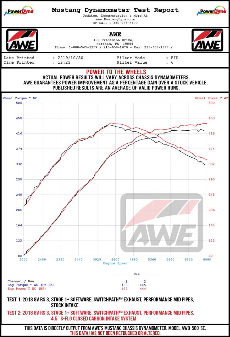 AWE Tuning Audi RS3 / TT RS S-FLO Closed Carbon Fiber Intake 2660-15050 2660-15050 Datasheet