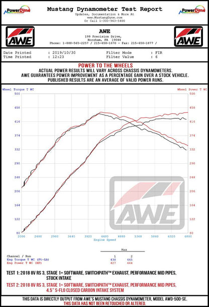 AWE Tuning Audi RS3 / TT RS S-FLO Closed Carbon Fiber Intake 2660-15050 2660-15050 Datasheet