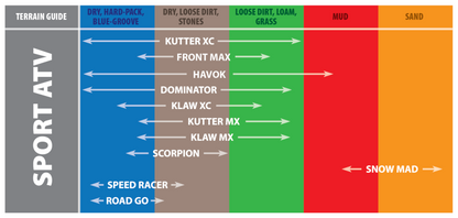 Kenda K290 19x7x8 Scorpion - Rear 082900840A1 082900840A1 Photo - Primary