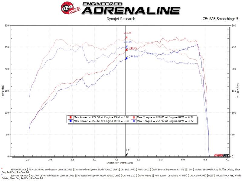 aFe Takeda Momentum Pro 5R Cold Air Intake System Subaru WRX STI 18-19 H4-2.5L 56-70014R 56-70014R Technical Bulletin