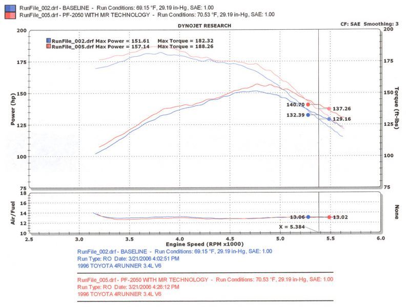 Injen Polished Power-Flow Air Intake 96-98 4Runner / Tacoma 3.4L V6 Only PF2050P Photo - Mounted