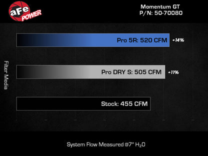aFe Momentum GT Pro DRY S Cold Air Intake System 21-22 Jeep Wrangler 392 (JL) 6.4L V8 50-70080D 50-70080D Technical Bulletin