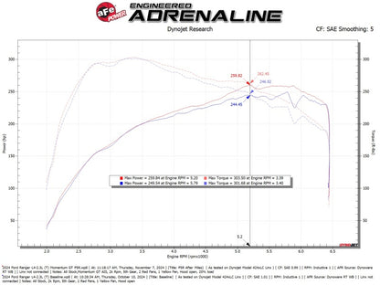 aFe Ford Ranger 24-25 L4-2.3L Momentum GT Cold Air Intake System w/ Pro 5R Filter 50-70122R 50-70122R Technical Bulletin