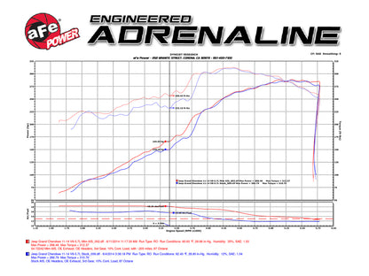 aFe Momentum GT Pro 5R Cold Air Intake System Jeep Grand Cherokee (WK2) 11 54-76205-1 Technical Bulletin