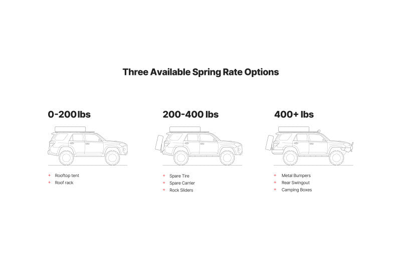 Eibach Load-Leveling System 2010-2020 Toyota 4Runner - Load Rating 0-200 lbs AK31-82-071-01-02 AK31-82-071-01-02 Illustration Guide