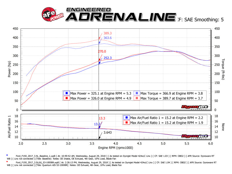 aFe Quantum Pro 5R Cold Air Intake System 15-18 Ford F150 EcoBoost V6- 53-10008R Technical Bulletin