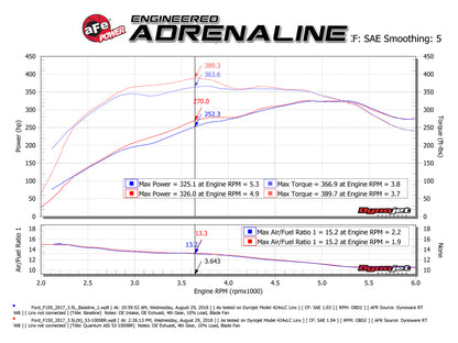 aFe Quantum Pro 5R Cold Air Intake System 15-18 Ford F150 EcoBoost V6- 53-10008R Technical Bulletin