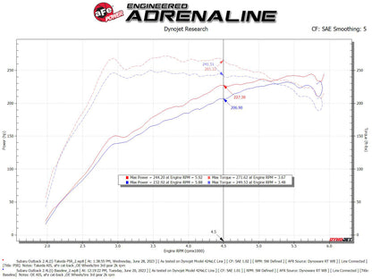 aFe 20-24 Subaru Outback Takeda Momentum  Pro 5R Cold Air Intake Filter 56-70063R 56-70063R Technical Bulletin