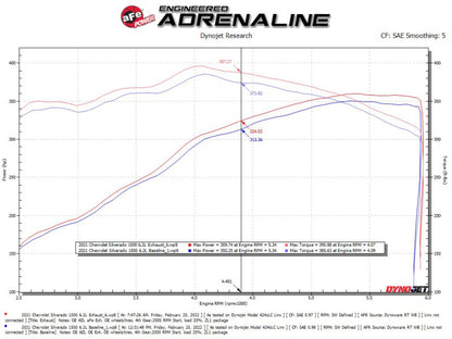 aFe Vulcan Series 4-3in 304SS Exhaust Cat-Back w/ Blk Tips 2019 GM Silverado/Sierra 1500 V8-6.2L 49-34102-B 49-34102-B Technical Bulletin
