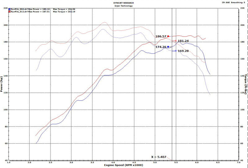 Injen 18-20 Hyundai Veloster L4-1.6L Turbo Black Short Ram Cold Air Intake System IS1342BLK IS1342BLK Photo - Mounted