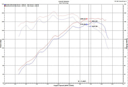 Injen 18-20 Hyundai Veloster L4-1.6L Turbo Polished Short Ram Cold Air Intake System IS1342P IS1342P Photo - Mounted
